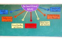National Seminar